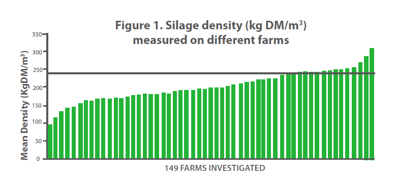 コーンサイレージの適切な詰込み密度について Quality Silage